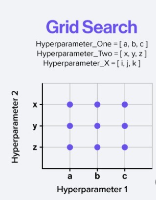 grid search