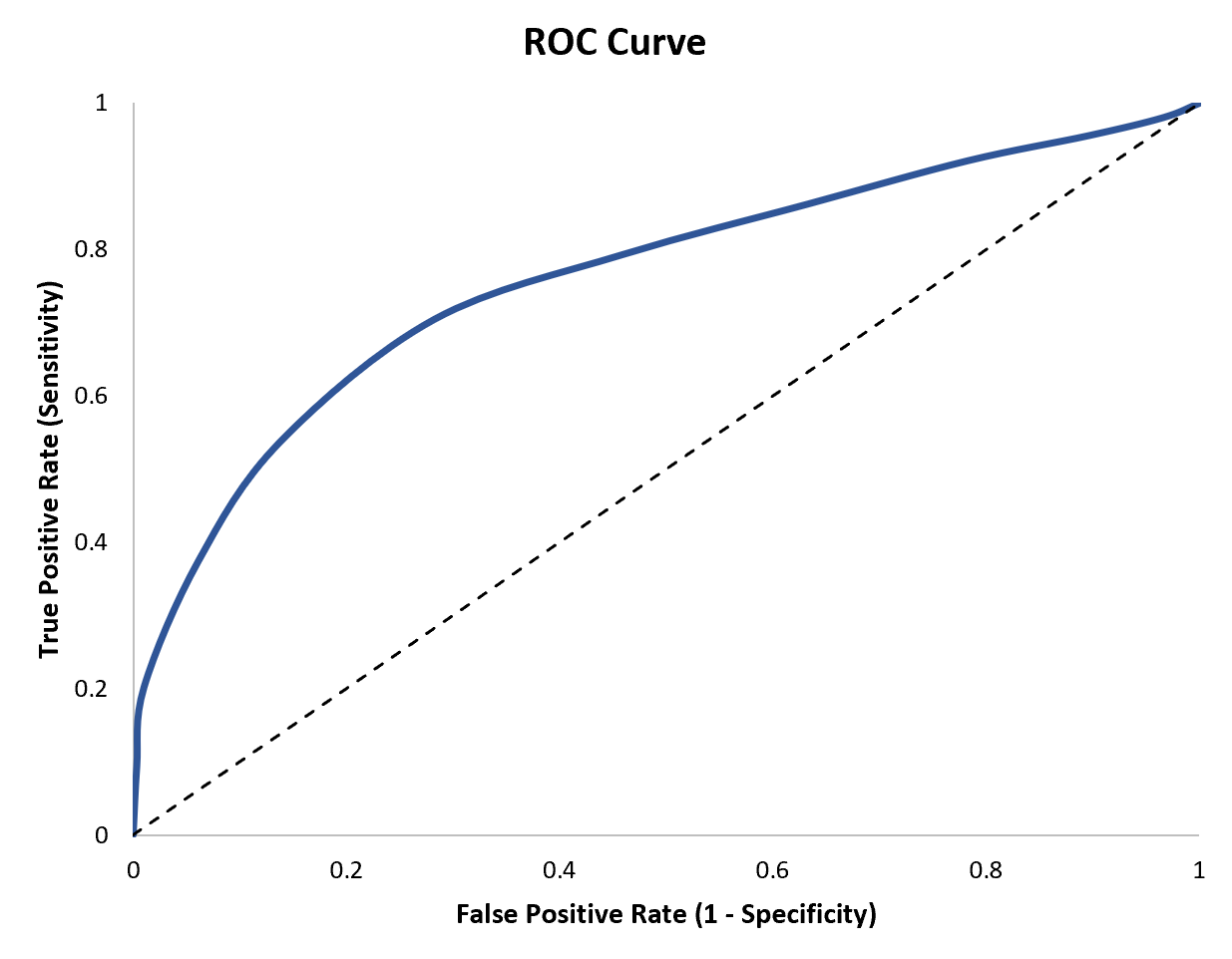 read_roc1