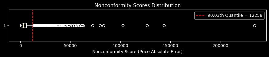 <Figure size 900x200 with 1 Axes>