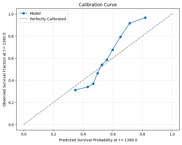 <Figure size 800x600 with 1 Axes>