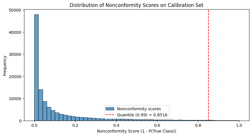 <Figure size 1000x500 with 1 Axes>