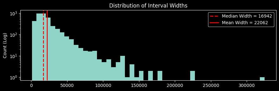 <Figure size 900x300 with 1 Axes>