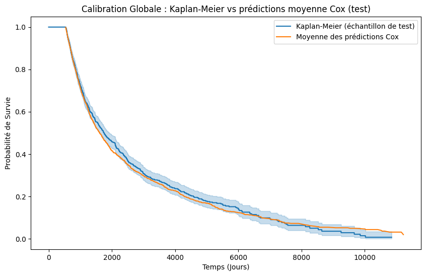 <Figure size 1000x600 with 1 Axes>