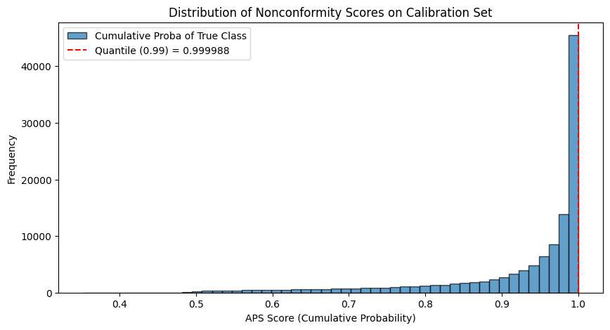 <Figure size 1000x500 with 1 Axes>