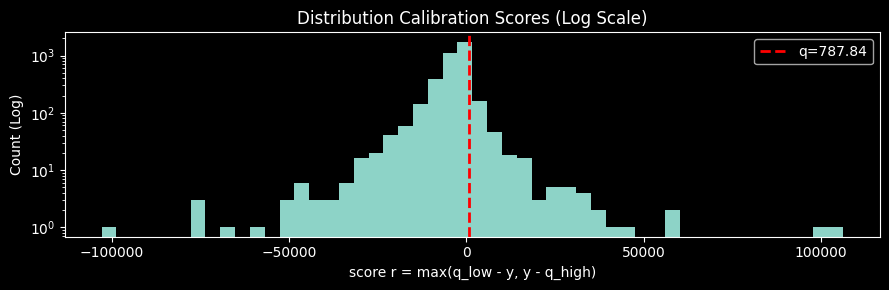 <Figure size 900x300 with 1 Axes>