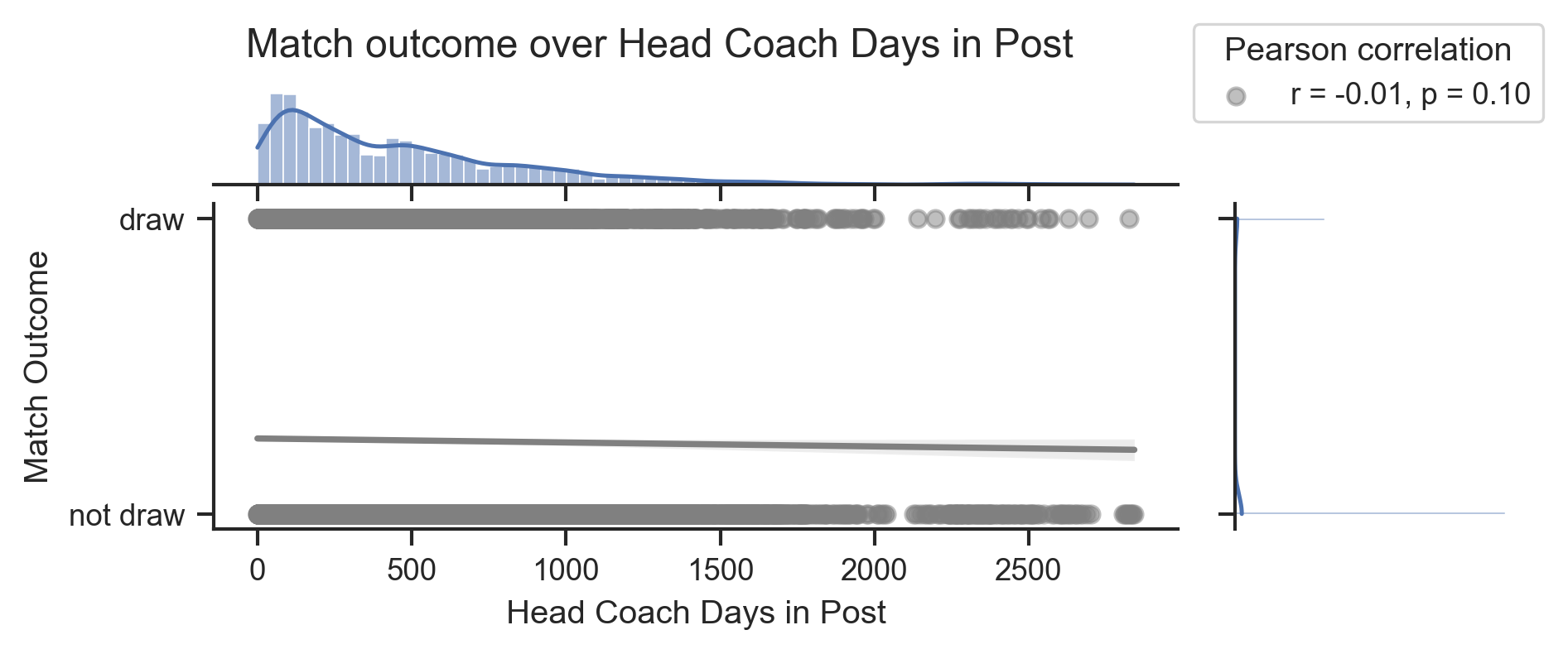 <Figure size 1800x600 with 3 Axes>