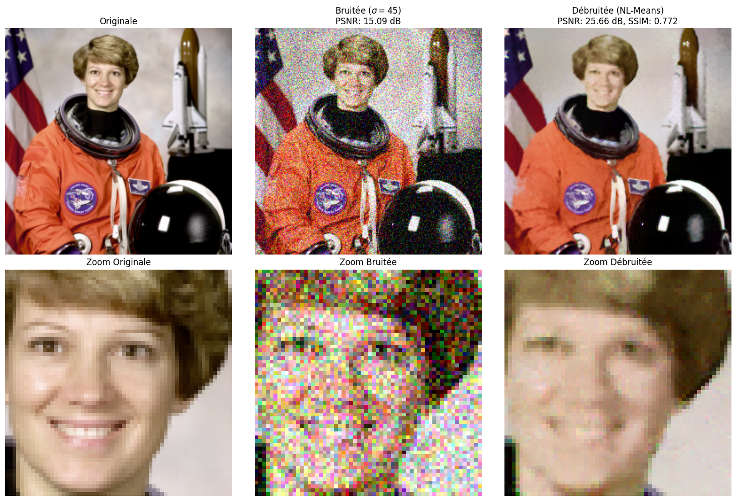 <Figure size 1500x1000 with 6 Axes>