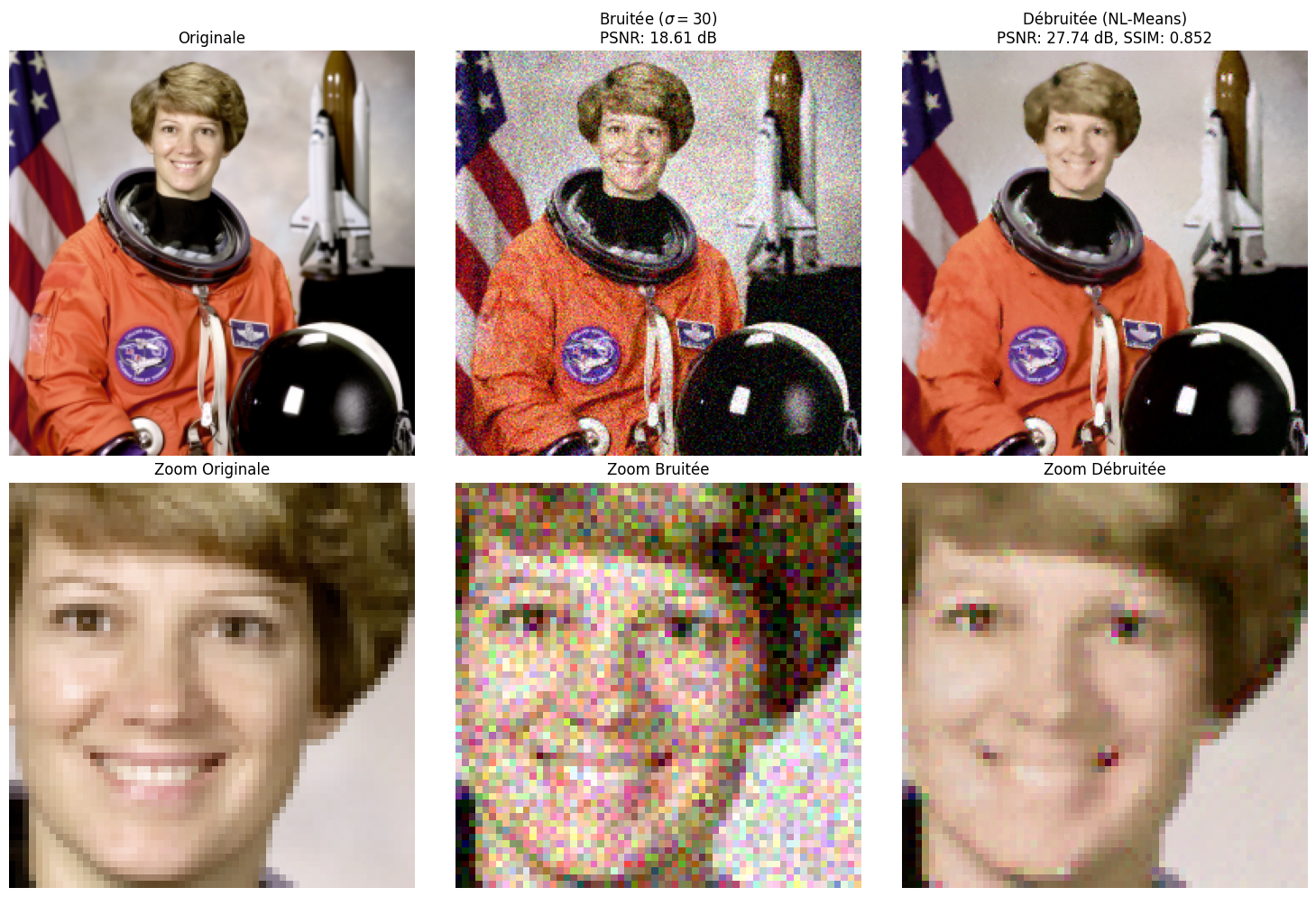 <Figure size 1500x1000 with 6 Axes>