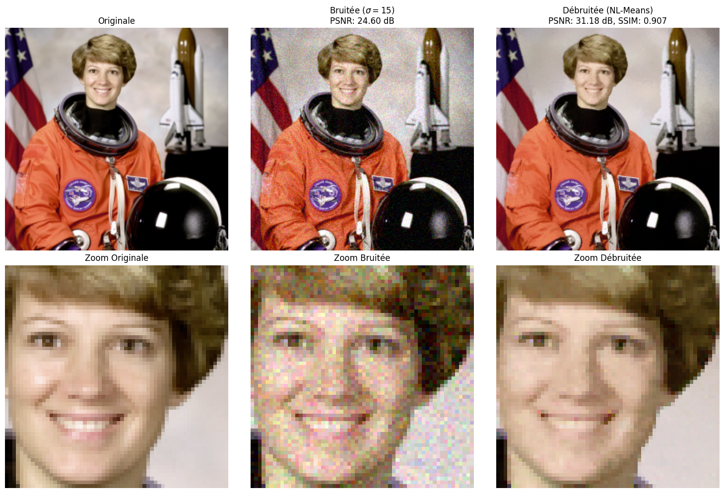 <Figure size 1500x1000 with 6 Axes>