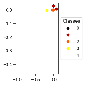 <Figure size 300x300 with 1 Axes>