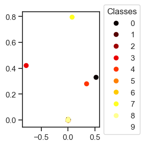 <Figure size 300x300 with 1 Axes>