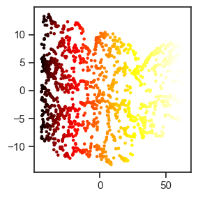 <Figure size 300x300 with 1 Axes>