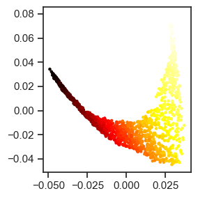 <Figure size 300x300 with 1 Axes>