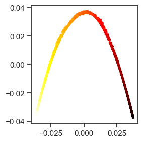 <Figure size 300x300 with 1 Axes>