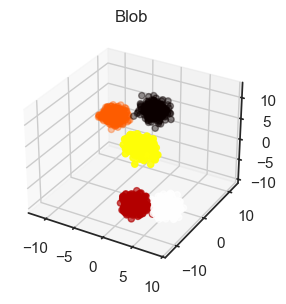 <Figure size 300x300 with 1 Axes>