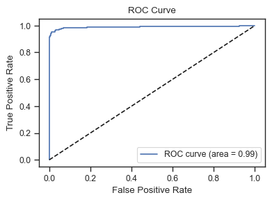 <Figure size 400x300 with 1 Axes>