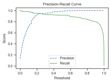 <Figure size 400x300 with 1 Axes>