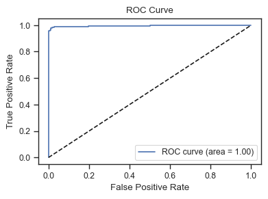 <Figure size 400x300 with 1 Axes>