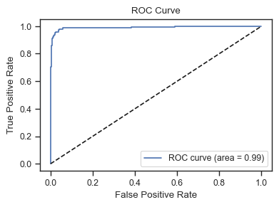 <Figure size 400x300 with 1 Axes>