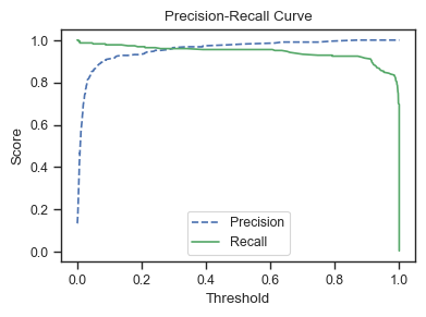 <Figure size 400x300 with 1 Axes>