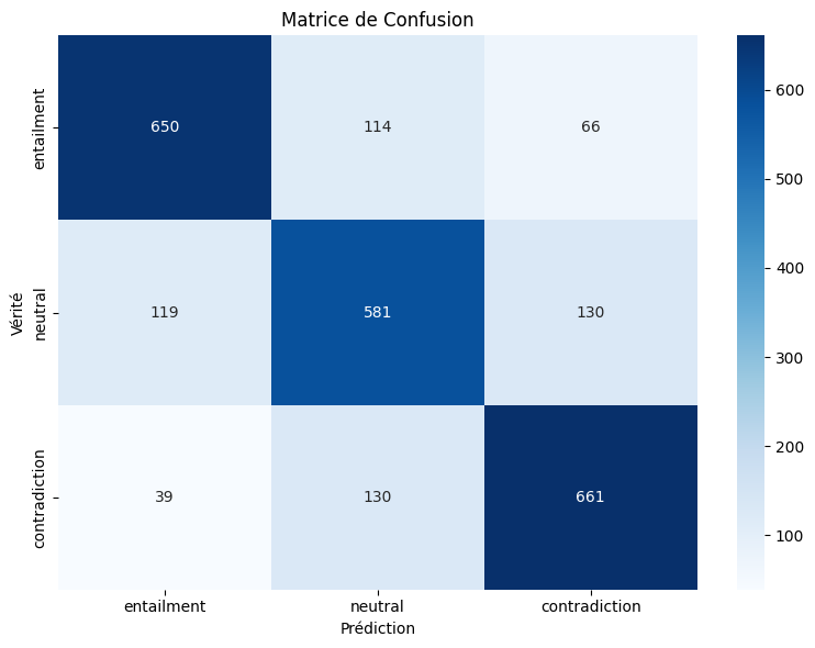 <Figure size 800x600 with 2 Axes>