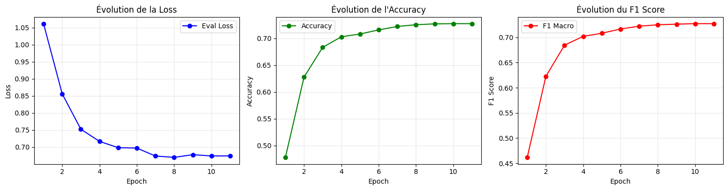 <Figure size 1500x400 with 3 Axes>