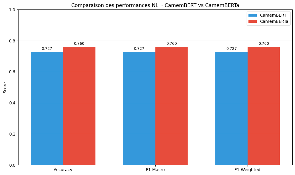 <Figure size 1000x600 with 1 Axes>