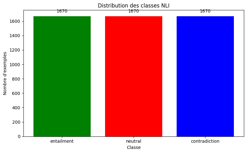 <Figure size 800x500 with 1 Axes>