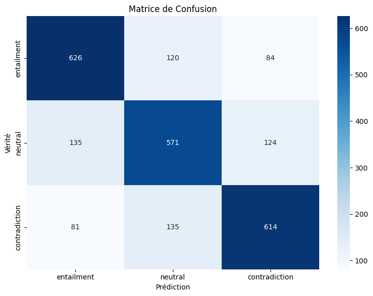 <Figure size 800x600 with 2 Axes>
