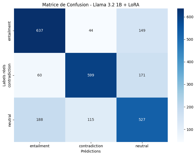 <Figure size 800x600 with 2 Axes>