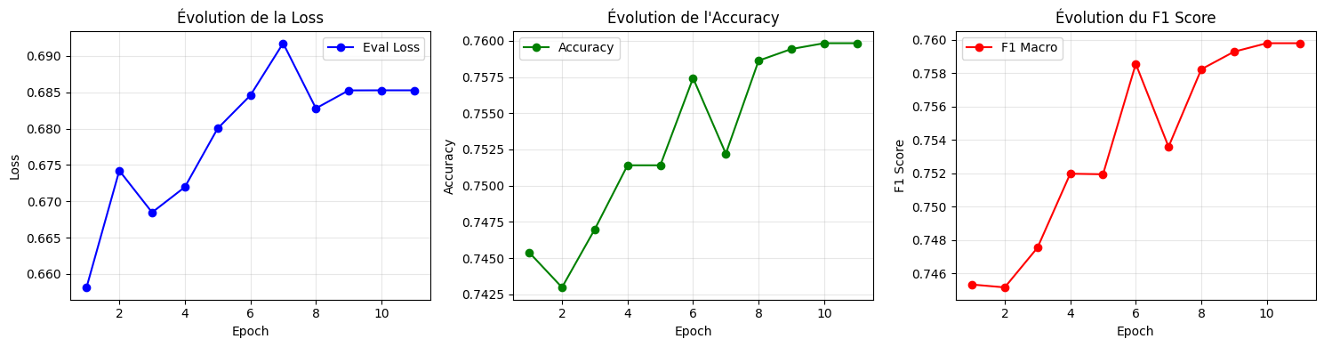 <Figure size 1500x400 with 3 Axes>